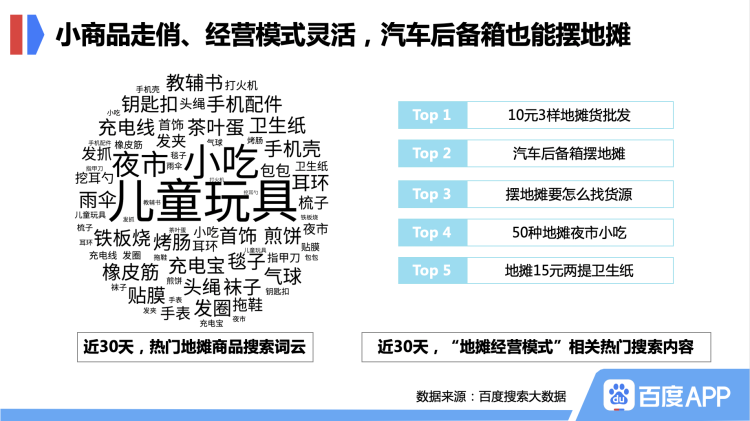 儿童玩具大数据看地摊怎么摆：小吃、儿童玩具热度高 “后备厢经济”异军突起