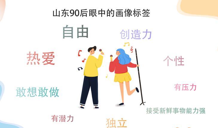 数说山东90后职场人：近七成想创业 逐步成为各行业中坚力量