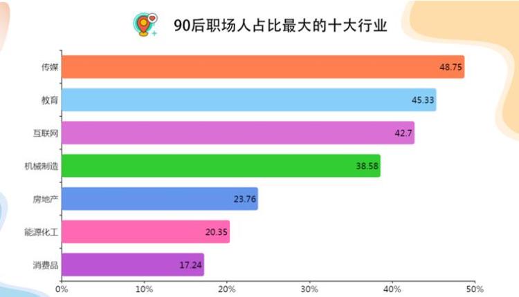 数说山东90后职场人：近七成想创业 逐步成为各行业中坚力量