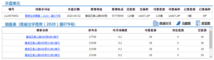 医养海尔医养中心智慧养老社区126套住宅拿预售 参考价15198元/㎡起