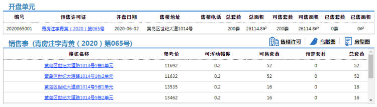 南圣元黄岛区世纪大道南圣元路西200套住宅拿预售 参考价11632元/㎡起