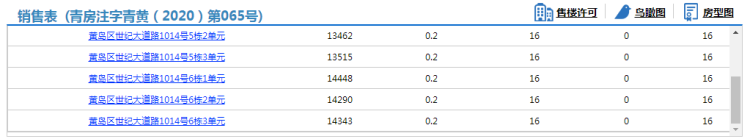 南圣元黄岛区世纪大道南圣元路西200套住宅拿预售 参考价11632元/㎡起