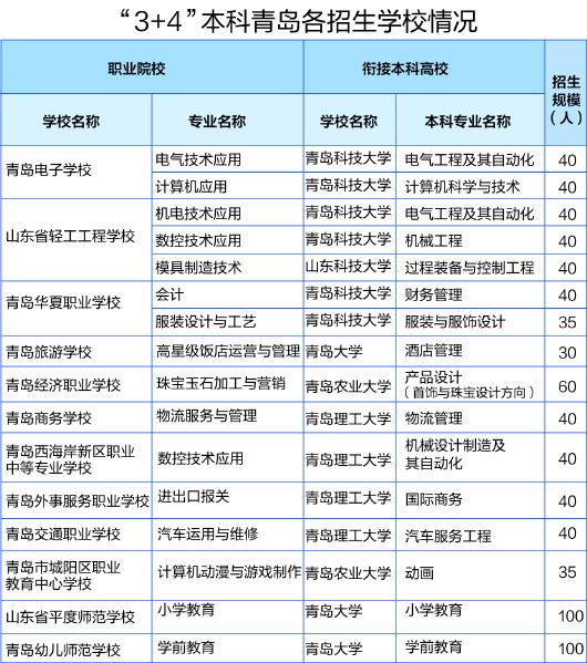 录取青岛中考“3+4”成部分家庭关注热点 今年继续列为提前批次并实行全市统一录取