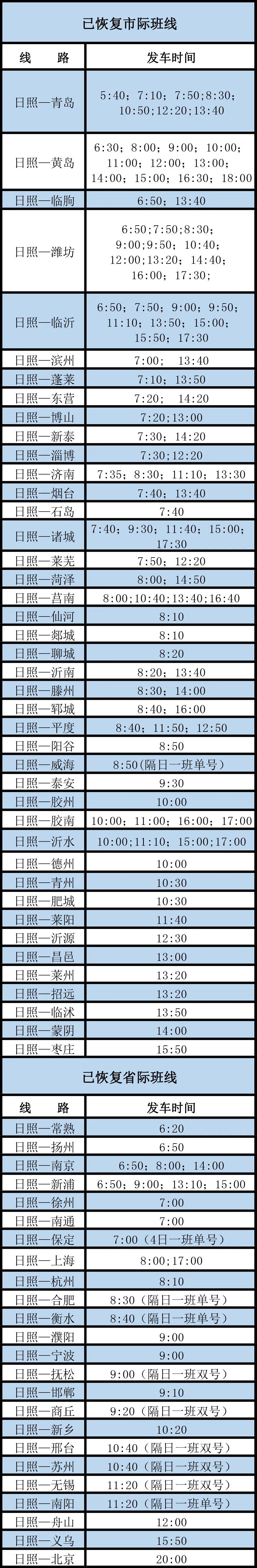 日照至北京客运班线恢复运行