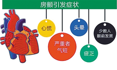 房颤6月5日青岛市市立医院东院有房颤日义诊 快来问诊咨询