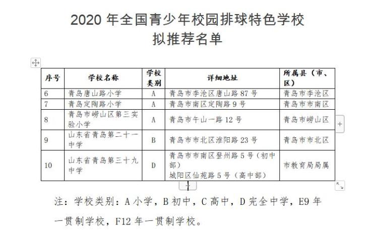 定陶区2020年gdp_刚刚发布 菏泽七县二区哪里最富哪里最穷 更想不到的是(3)