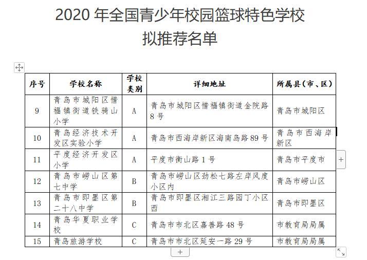 定陶区2020年gdp_定陶区图片(3)