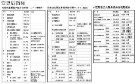 西发西海岸西发·影星山庄规划变更 涉及总图、单体、幼儿园