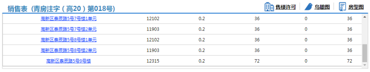 中欧国际城·金茂悦606套住宅拿预售 参考价11903元/㎡起