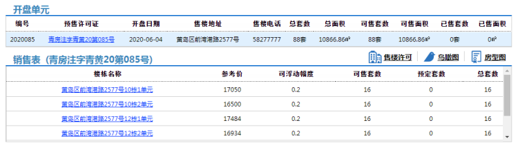黄岛区宇宙生命科普文旅小镇88套住宅拿预售 参考价16500元/㎡起