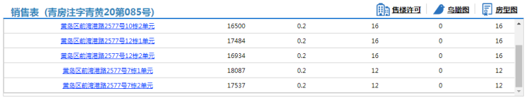 黄岛区宇宙生命科普文旅小镇88套住宅拿预售 参考价16500元/㎡起