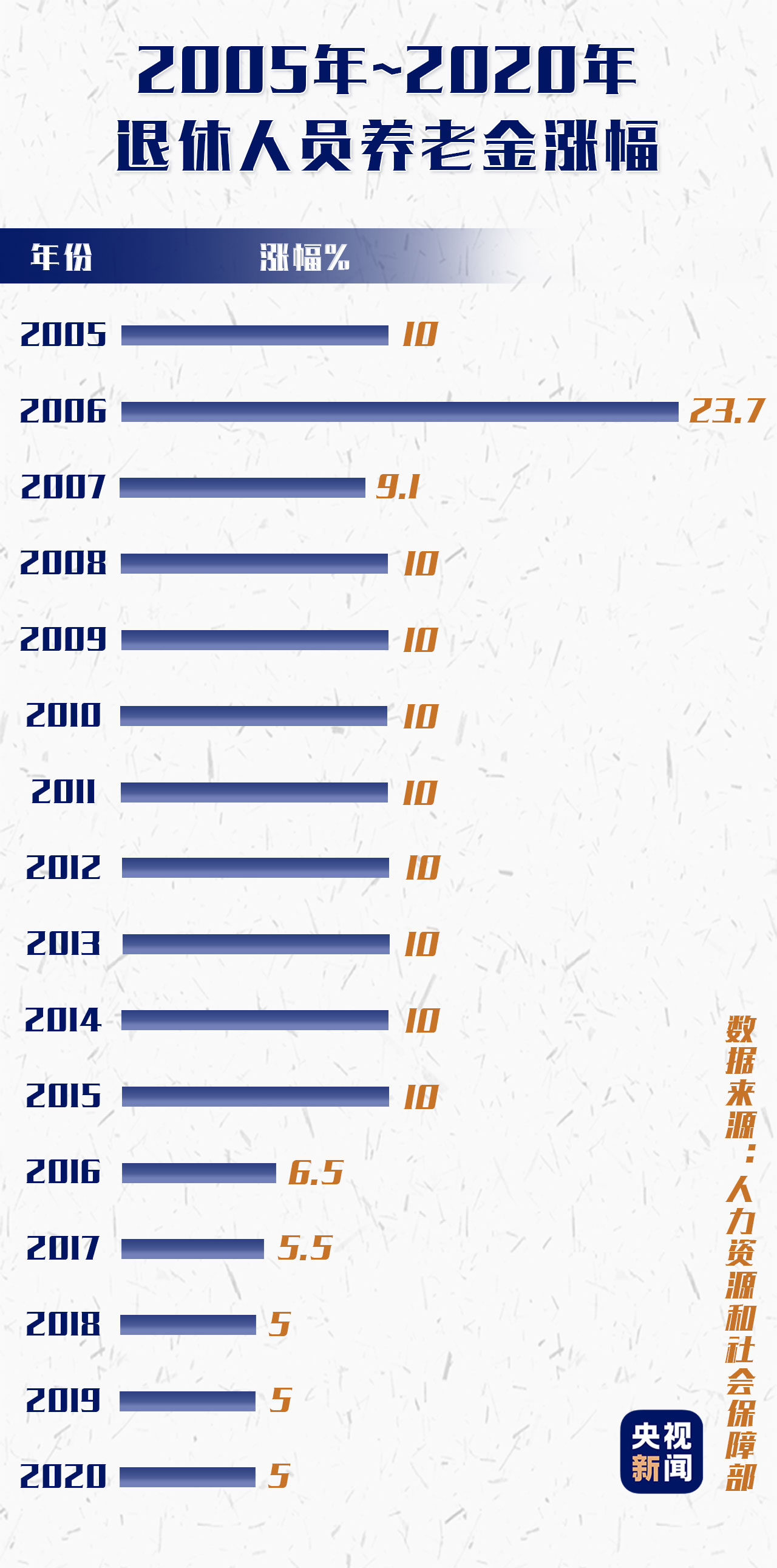 中国贫困人口有多少_中国有多少人口(3)