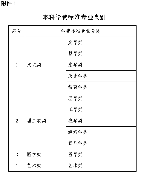 山东拟完善高等学校学费收费政策 征求意见稿来了