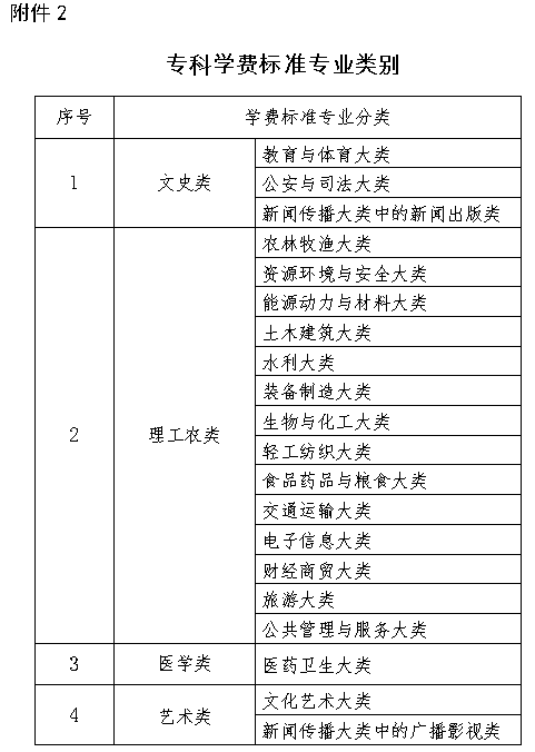 山东拟完善高等学校学费收费政策 征求意见稿来了