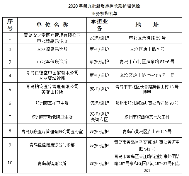 长护险青岛再增李沧德惠民诊所等10家为长护险定点护理服务机构
