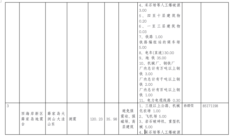 地震青岛市地震监测设施与地震观测环境保护范围公示