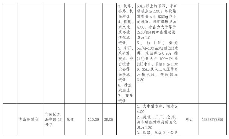 地震青岛市地震监测设施与地震观测环境保护范围公示