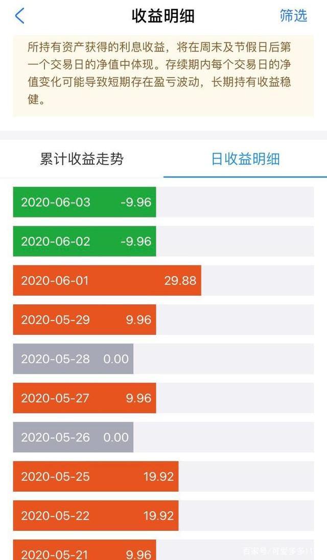 活久见活久见！15万每天亏近10块 定期理财买出股票的感觉