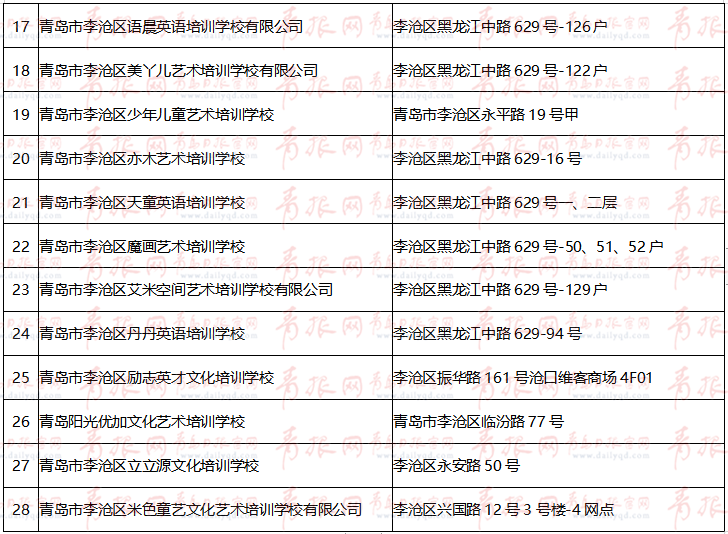 青岛这些校外培训机构可复课 涉李沧、崂山、城阳、即墨、平度