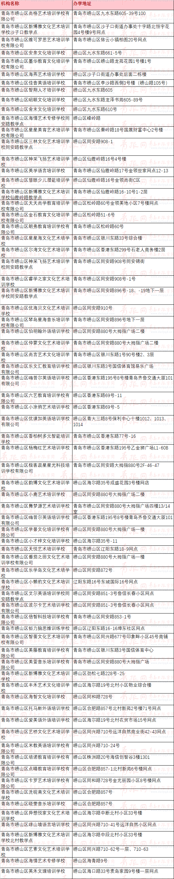 青岛这些校外培训机构可复课 涉李沧、崂山、城阳、即墨、平度
