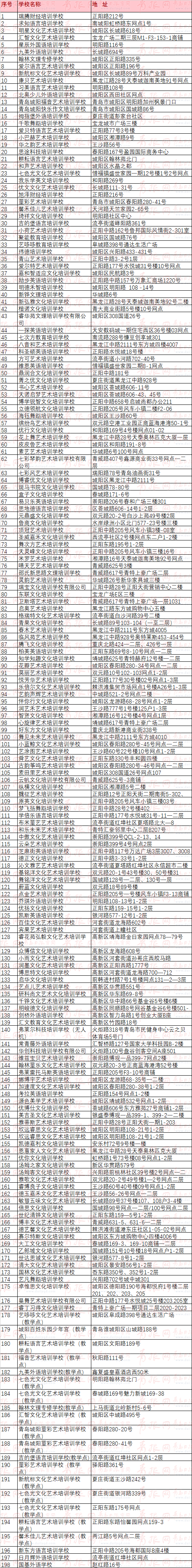 青岛这些校外培训机构可复课 涉李沧、崂山、城阳、即墨、平度