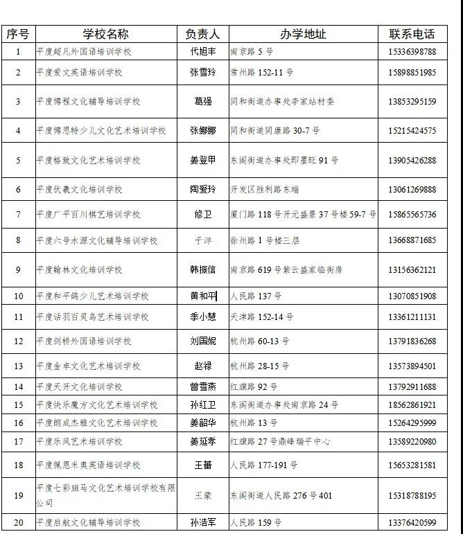 青岛这些校外培训机构可复课 涉李沧、崂山、城阳、即墨、平度