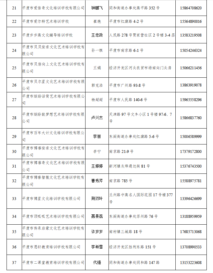 青岛这些校外培训机构可复课 涉李沧、崂山、城阳、即墨、平度