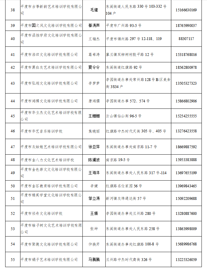 青岛这些校外培训机构可复课 涉李沧、崂山、城阳、即墨、平度