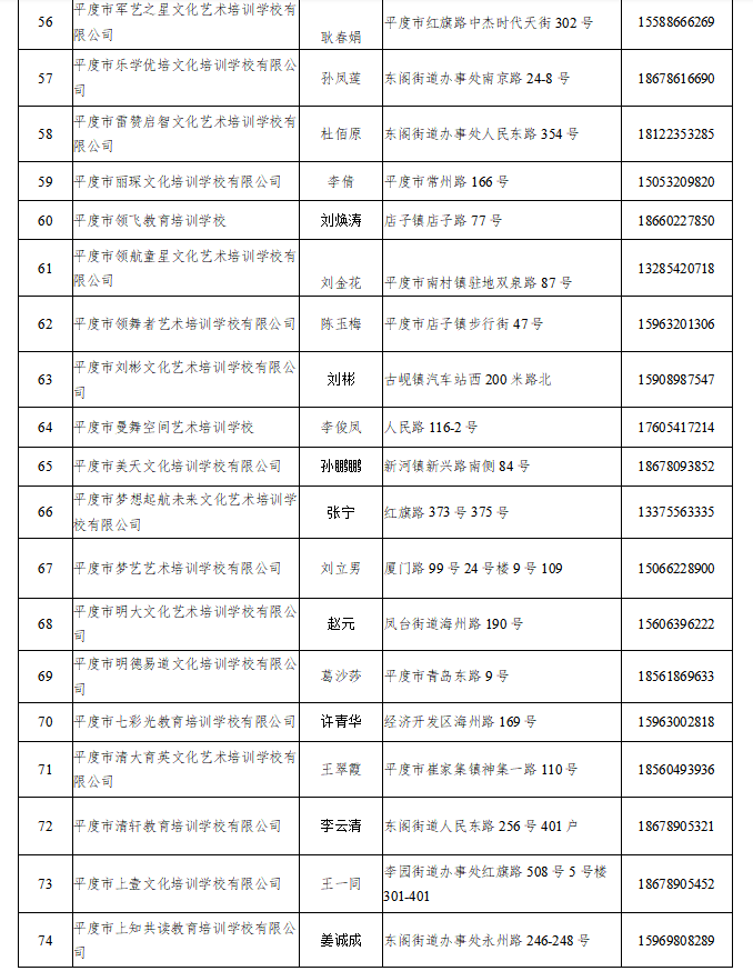 青岛这些校外培训机构可复课 涉李沧、崂山、城阳、即墨、平度