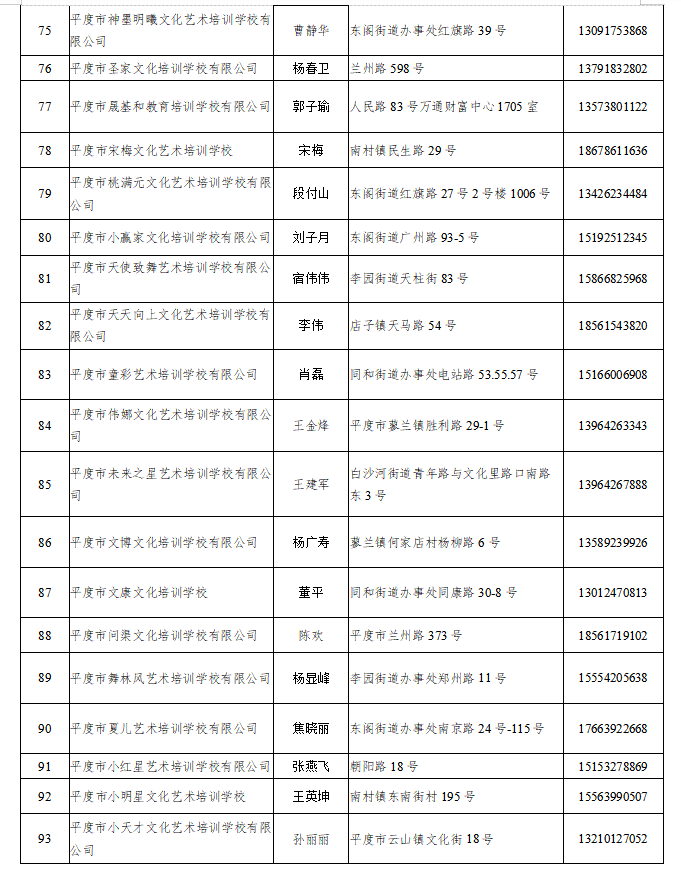 青岛这些校外培训机构可复课 涉李沧、崂山、城阳、即墨、平度