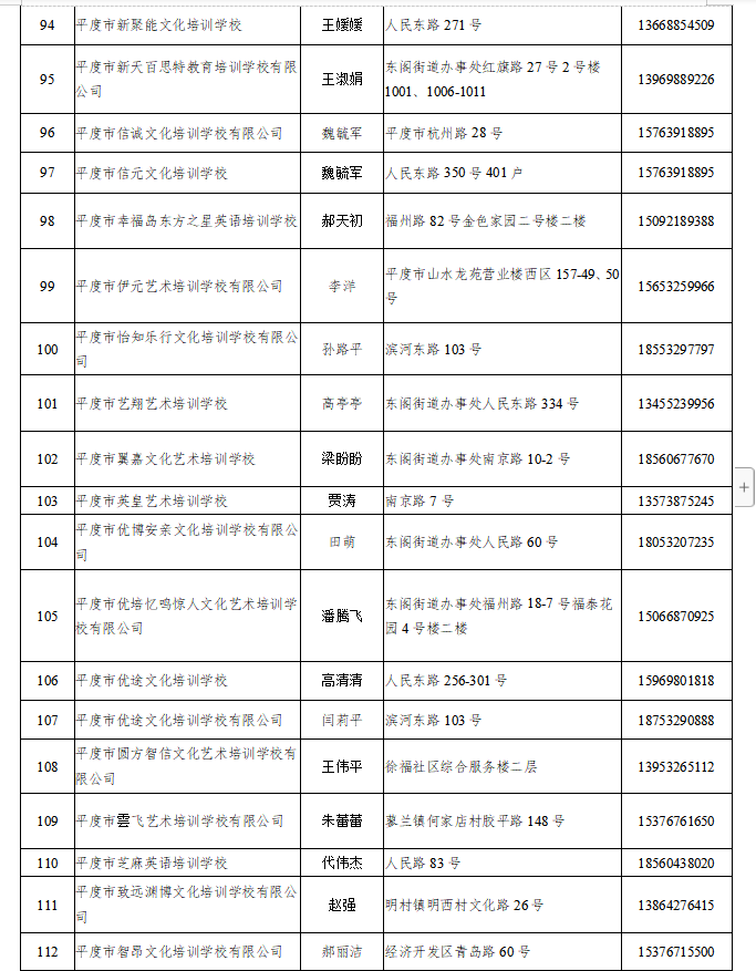 青岛这些校外培训机构可复课 涉李沧、崂山、城阳、即墨、平度