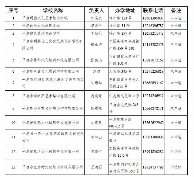 青岛这些校外培训机构可复课 涉李沧、崂山、城阳、即墨、平度