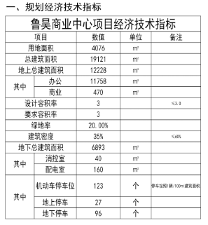 建面城阳要添一座商业中心 地上建筑面积12228㎡