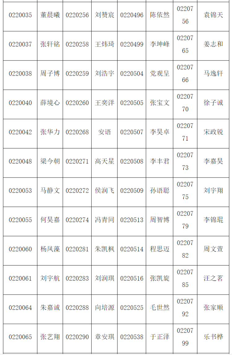 自招自招公示｜青岛二中、二中院士港分校2020年自招资格名单来了（附面试考题）