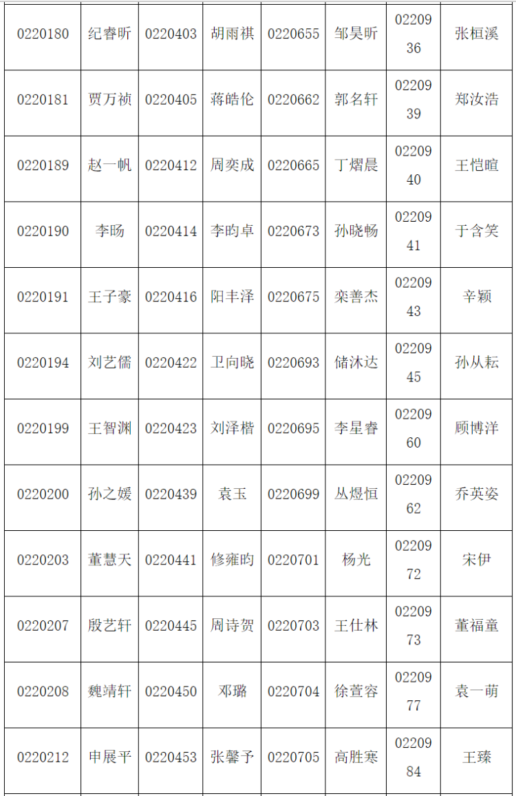 自招自招公示｜青岛二中、二中院士港分校2020年自招资格名单来了（附面试考题）