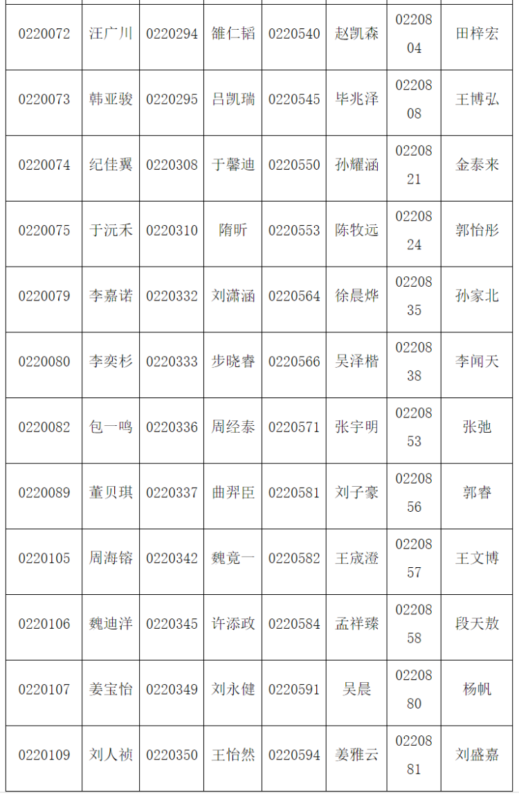 自招自招公示｜青岛二中、二中院士港分校2020年自招资格名单来了（附面试考题）