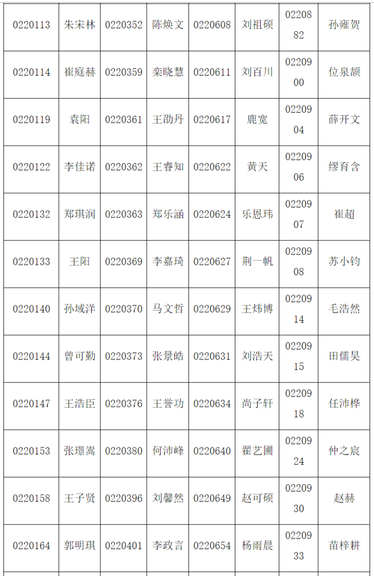 自招自招公示｜青岛二中、二中院士港分校2020年自招资格名单来了（附面试考题）