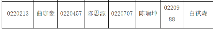 自招自招公示｜青岛二中、二中院士港分校2020年自招资格名单来了（附面试考题）