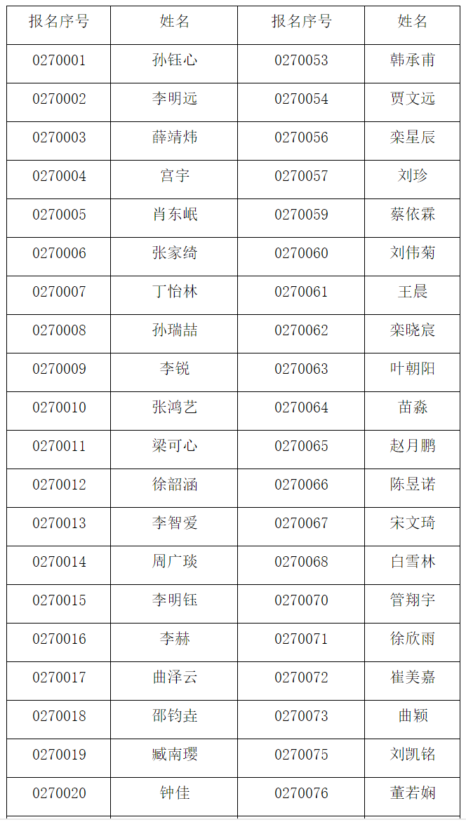 自招自招公示｜青岛二中、二中院士港分校2020年自招资格名单来了（附面试考题）