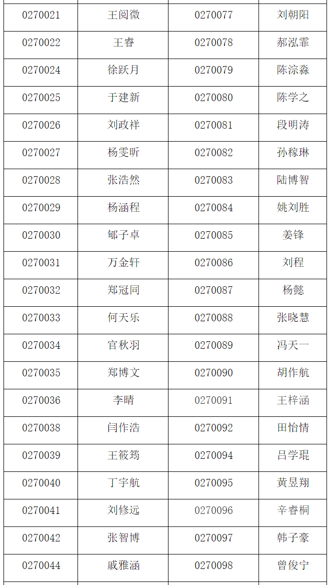 自招自招公示｜青岛二中、二中院士港分校2020年自招资格名单来了（附面试考题）