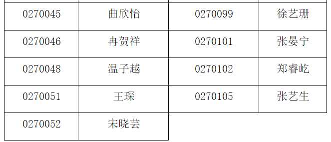 自招自招公示｜青岛二中、二中院士港分校2020年自招资格名单来了（附面试考题）