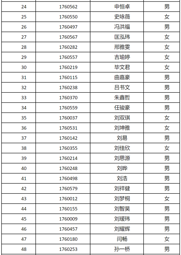 自招青岛十七中2020年自招资格名单来了（附面试考题）