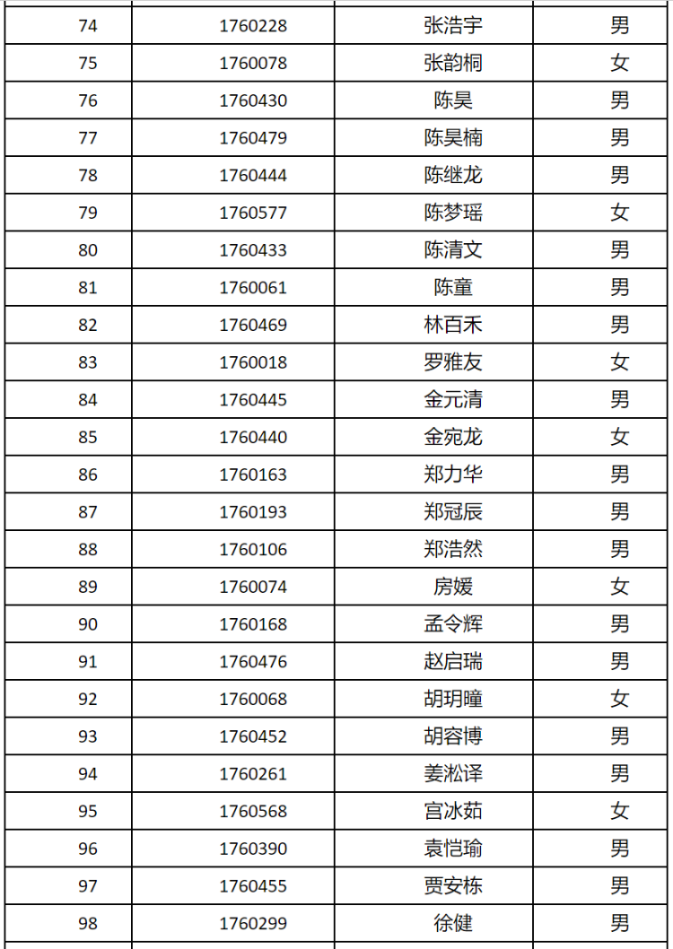 自招青岛十七中2020年自招资格名单来了（附面试考题）