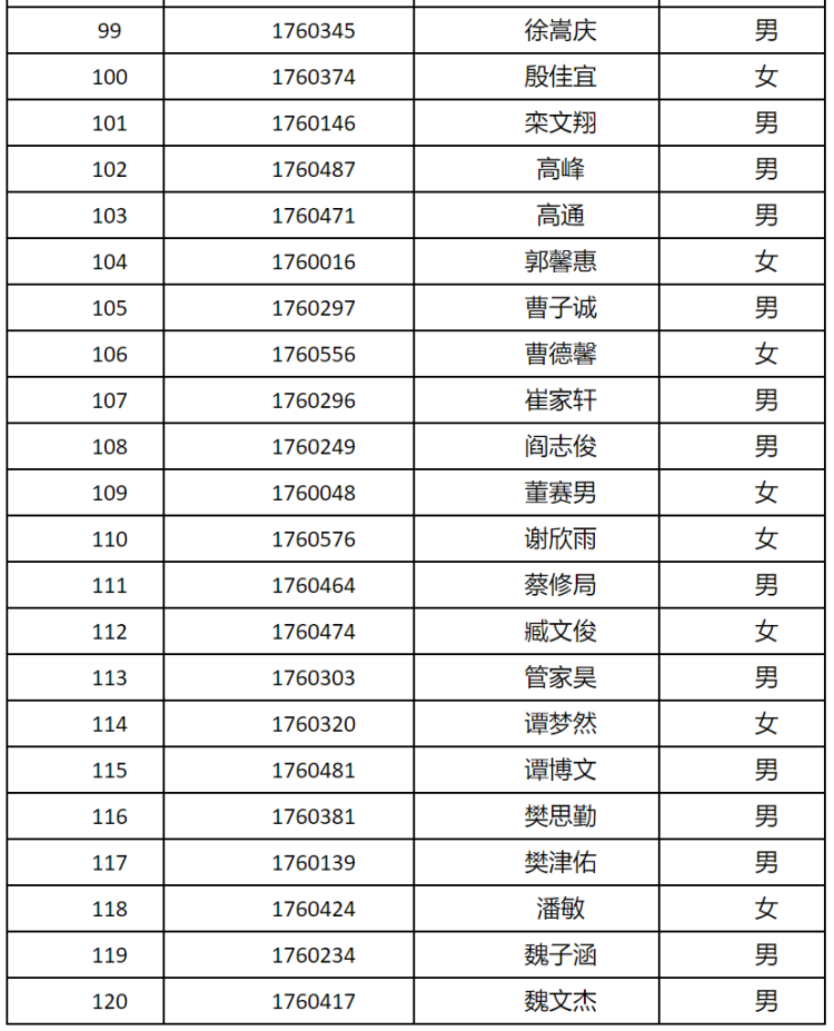 自招青岛十七中2020年自招资格名单来了（附面试考题）