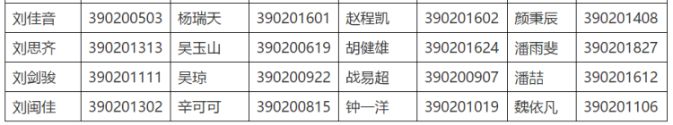 自招青岛三十九中2020年自招资格名单来了（附面试考题）