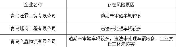 黑榜青岛兴鑫物流等3家风险隐患运输企业上“黑榜”