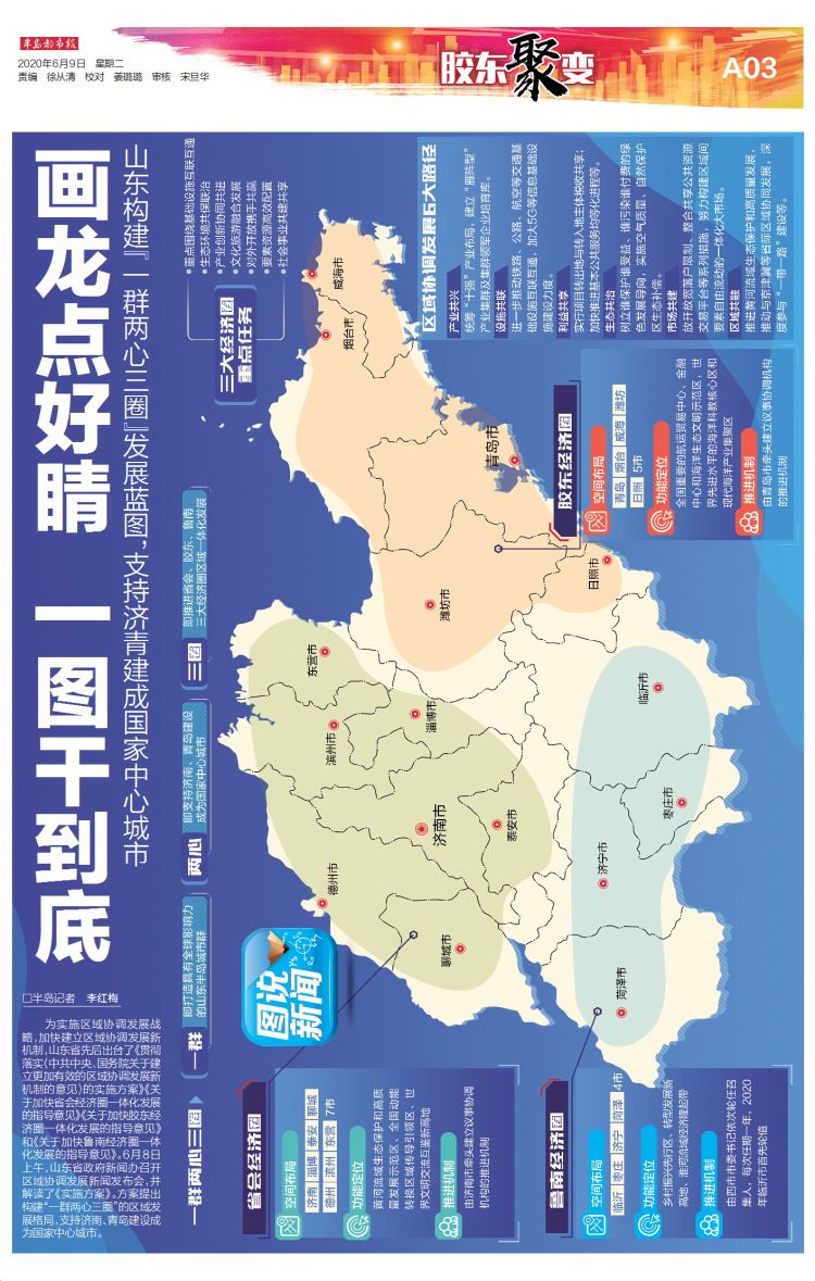 山东构建“一群两心三圈”发展蓝图 支持济青建成国家中心城市