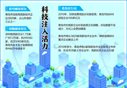 科创来引领做实大平台 半岛科创联盟将于6月底或7月初揭牌