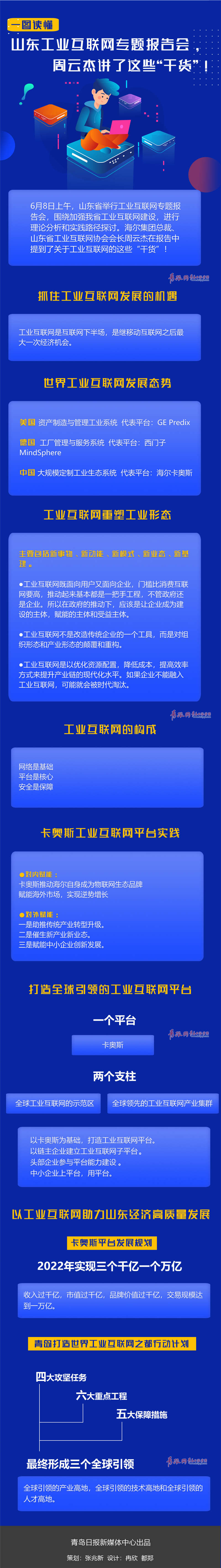 一图读懂｜山东工业互联网专题报告会，周云杰讲了这些“干货”