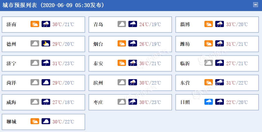 雷雨雾风6月9日齐聚青岛 市区最高气温24℃